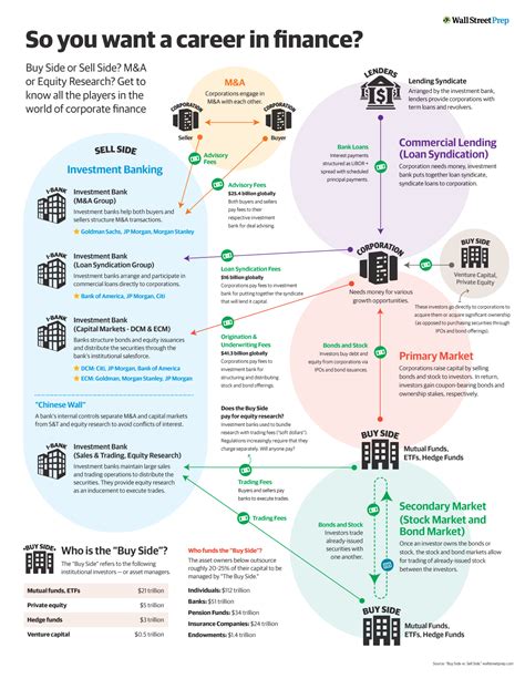 finance careers reddit|Finance Career Path & List .